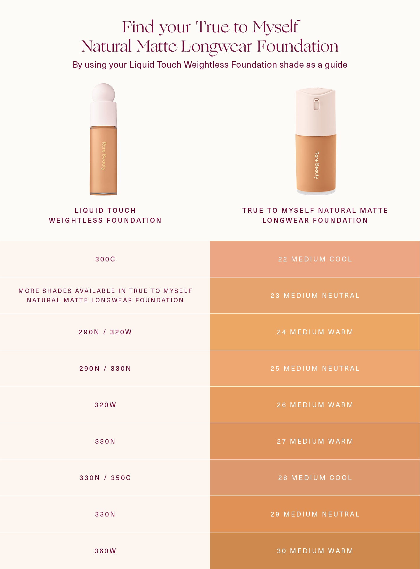 true to myself natural matte longwear foundation true to myself natural matte longwear foundation